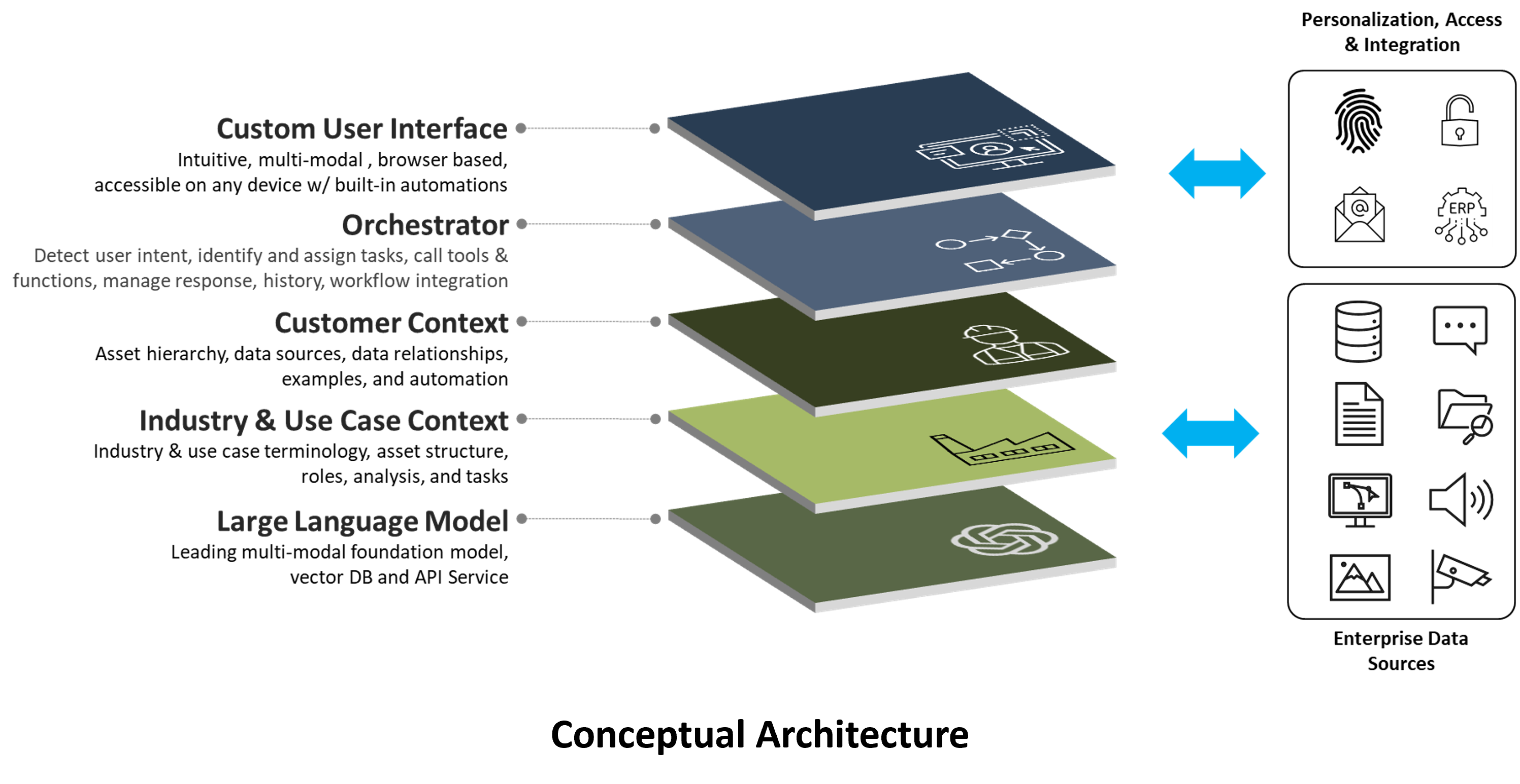 Platform Foundation