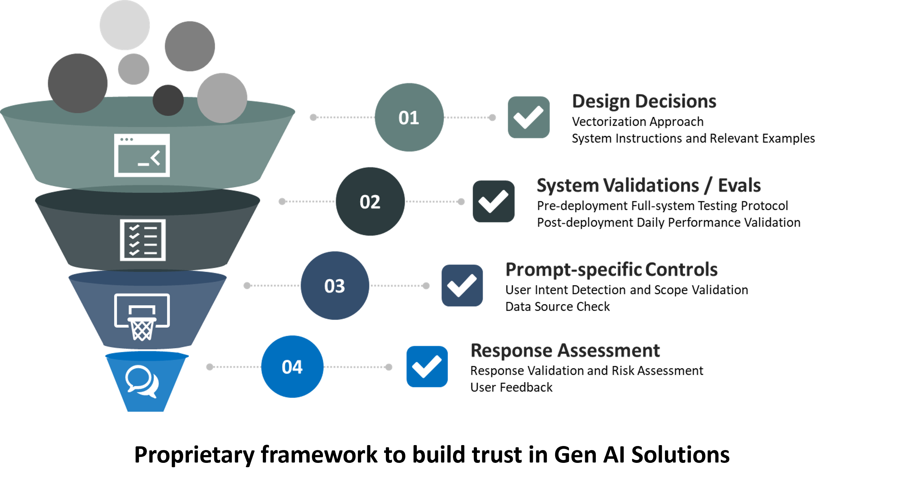 Trust by Design