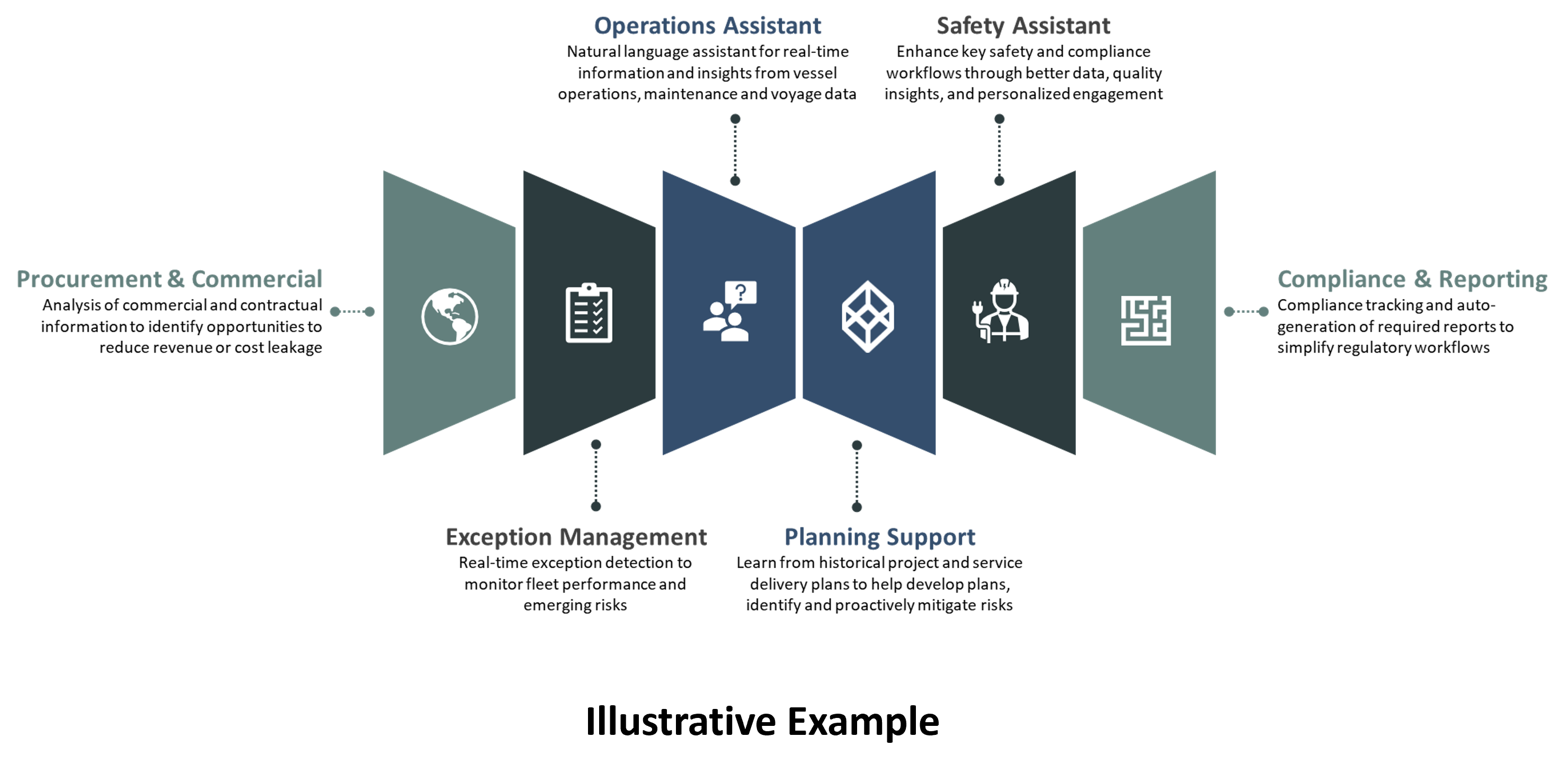 Use Case Repository